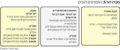 ×××¨× ××ר 5 ×ץ×××ר