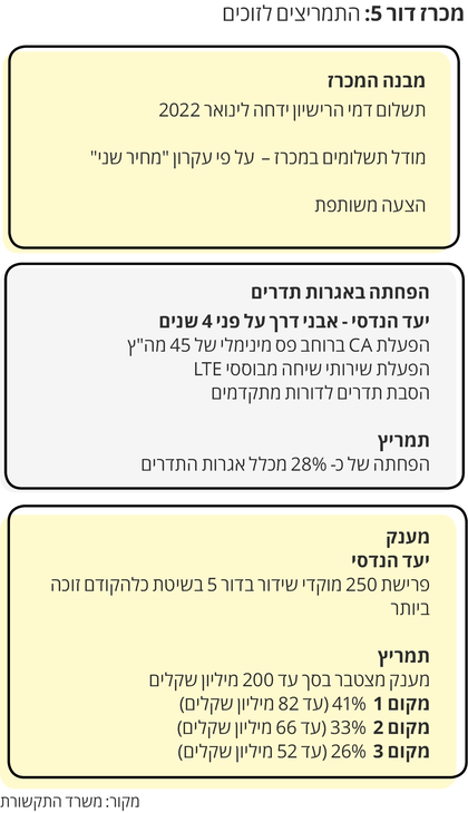 ×××¨× ××ר 5 ×ץ×××ר