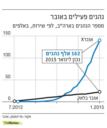 נהגים פעילים. נהגים פעילים