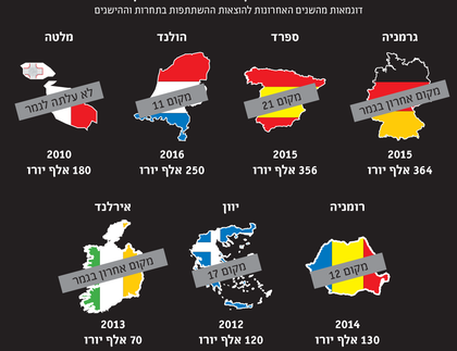 להוציא 360 אלף יורו — ולסיים אחרון
דוגמאות מהשנים האחרונות להוצאות ההשתתפות בתחרות וההישגים