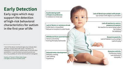 Early Detection. Credit: HAARETZ Early Detection