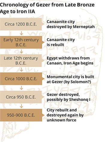 David In The Bible Timeline Delving Into The New Testament Timeline: A