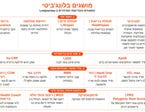 צילום: באדיבות לונג'ביטי
