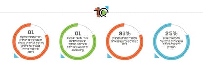 אינפוגרפיקה. אינפוגרפיקה