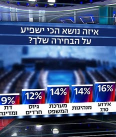 ביקורת טלוויזיה 23.9.26