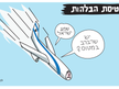 haaretz thumbnail