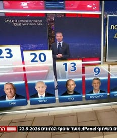 סקר מנדטים בערוץ 12 מתחילת ספטמבר. אם הנשאלים משקרים בסקר שמפלגה הזמינה, ההשפעה על הפוליטיקאים שם ישירה; ואם זה בסקרים של הערוצים, אז ההשפעה עקיפה
